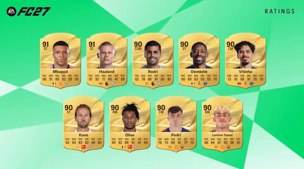EA Sports FC 27 Reveals Top Ultimate Team Ratings Ahead of September Release