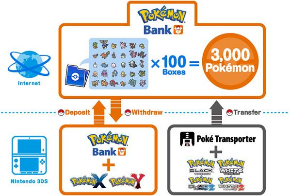 Pokémon Bank screenshot 2